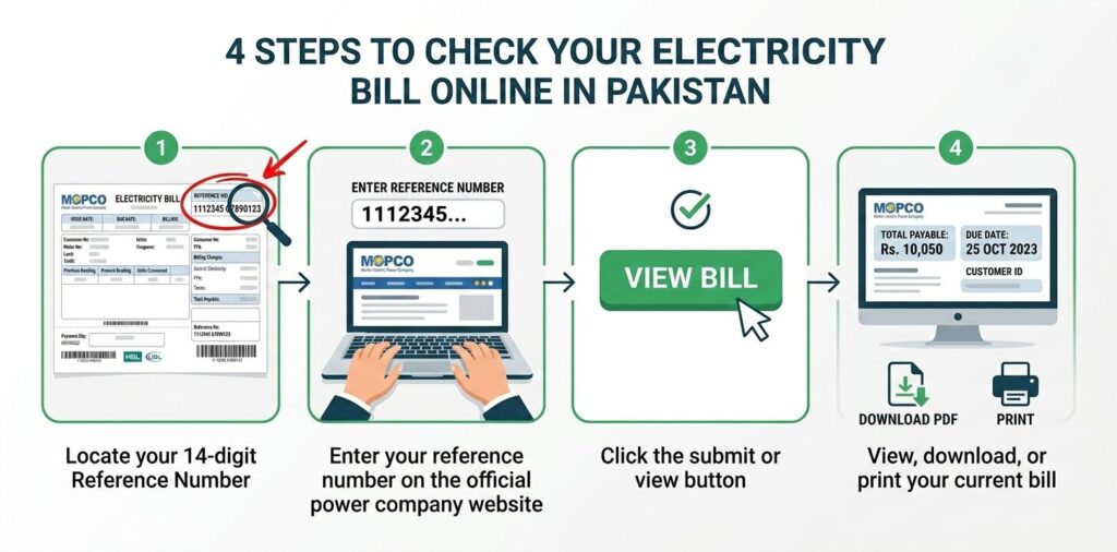 MEPCO Bill Online Kaise Check Karein?